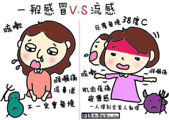 “乙型流感”来势汹汹，我们该怎么办?