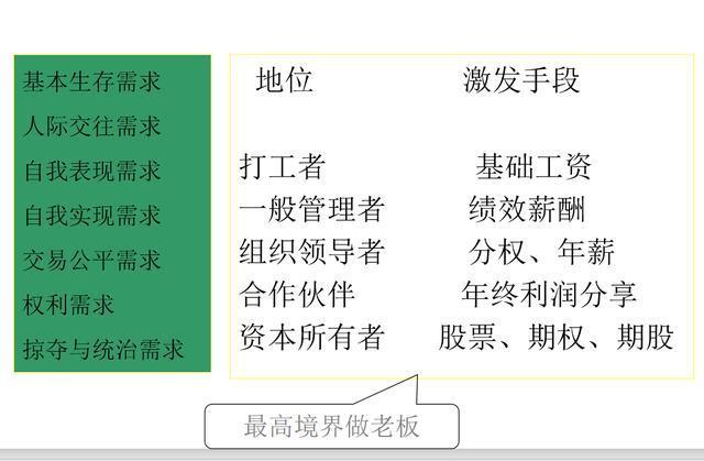 超級實用:薪酬激勵設計的7大心理要素,8大特點,9大問題