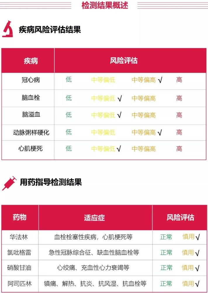 爆冷 中国人死亡原因最新排名 头号杀手竟然是它