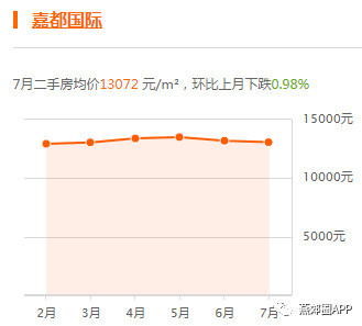 燕郊與北上廣並列跨入