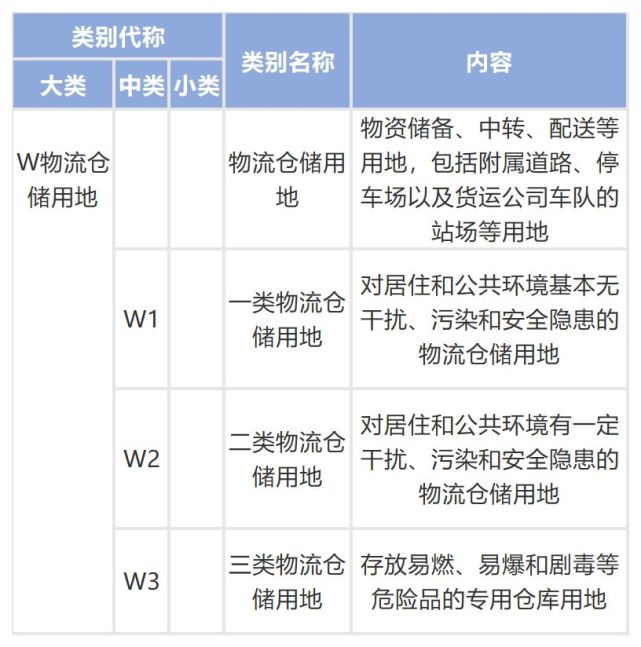 中山仓储配送