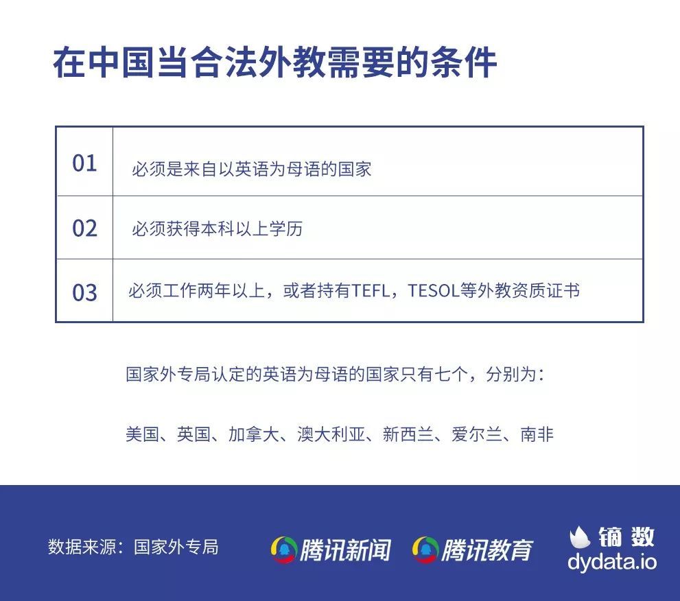 镝数丨黑劳工 性侵犯 吸毒者 混乱外教市场是如何产生的