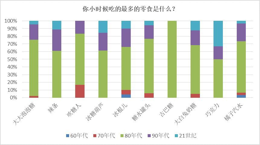 养儿70年丨五代人的童年记忆:写不完的假期作