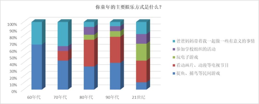 养儿70年丨五代人的童年记忆:写不完的假期作