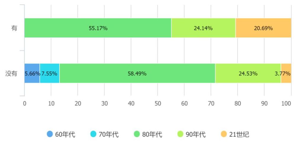 养儿70年丨五代人的童年记忆:写不完的假期作