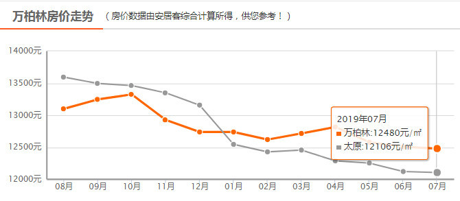 太原房价排行_2021太原五十个热门老小区房价排行