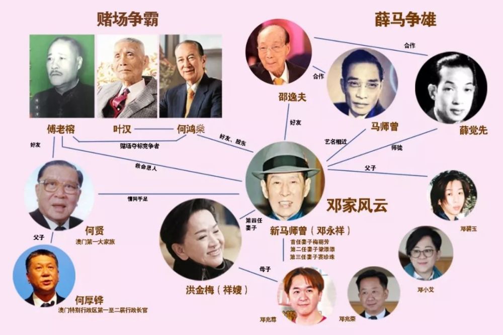 邓永祥|赌王好友、娶过四任妻子，去世后妻儿争产大闹灵堂，故事拍成电视剧震撼全港