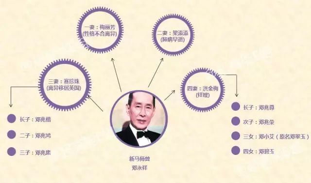 邓永祥|赌王好友、娶过四任妻子，去世后妻儿争产大闹灵堂，故事拍成电视剧震撼全港