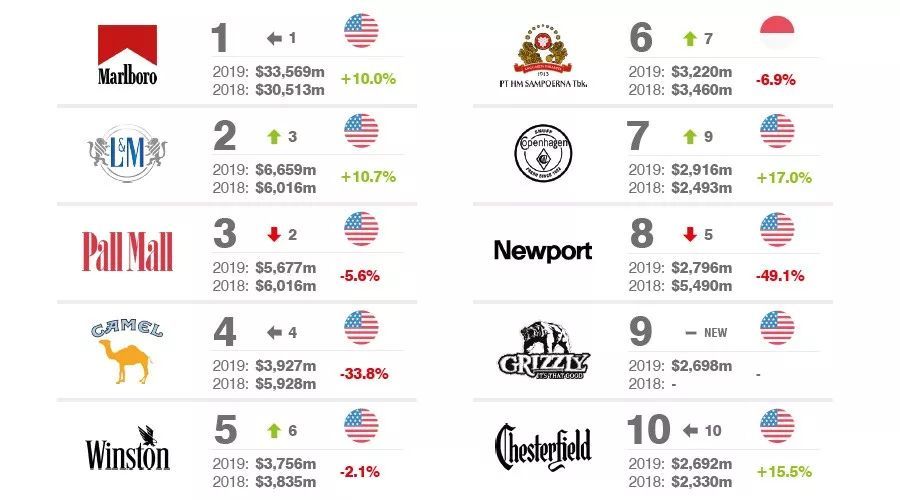 烟品牌排行榜_国内10元最好抽香烟排行榜这些品牌老烟民全都抽过