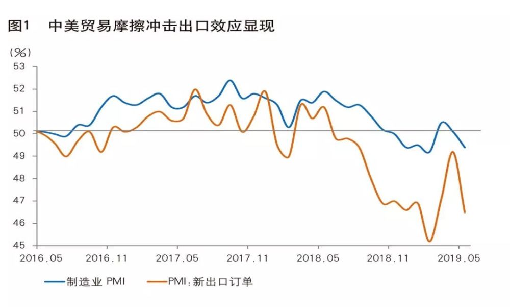 任泽平：2019年中期宏观经济分析