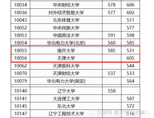 南京大學作為天津市