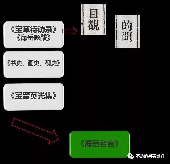 名言读后 全