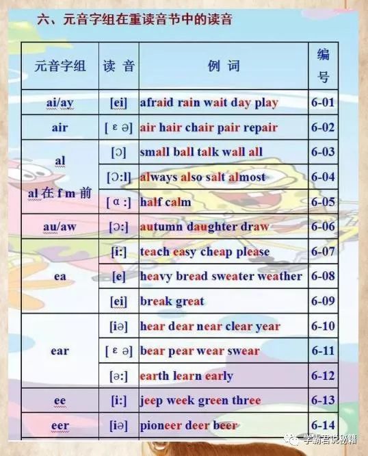 英语单词拼读规律总表 掌握英语发音再不会错 值得收藏