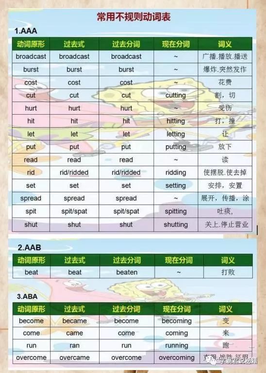 英语单词拼读规律总表,掌握英语发音再