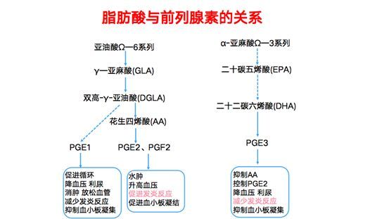 每天做饭都要用的食用油 你真的用对了吗