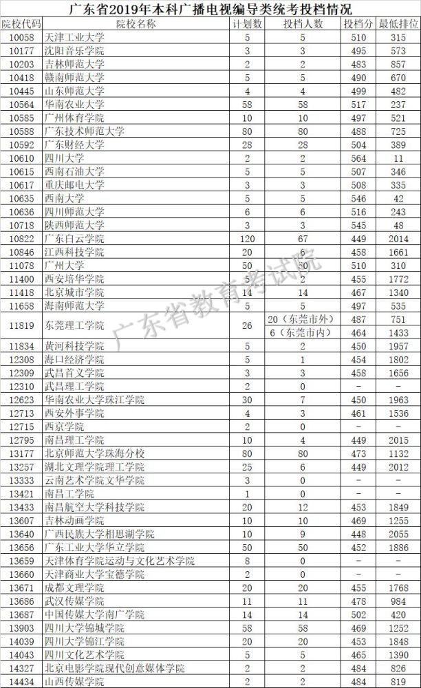 2020高考想上本科最_2020高考录取人数,或许达到1000万,将是最容易考上大(2)