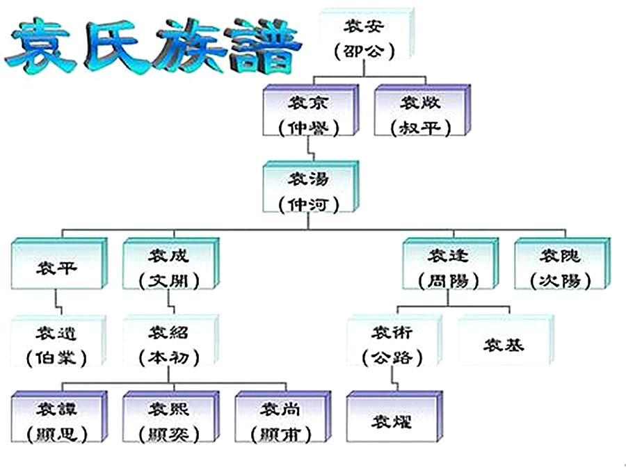 袁氏家族群图片