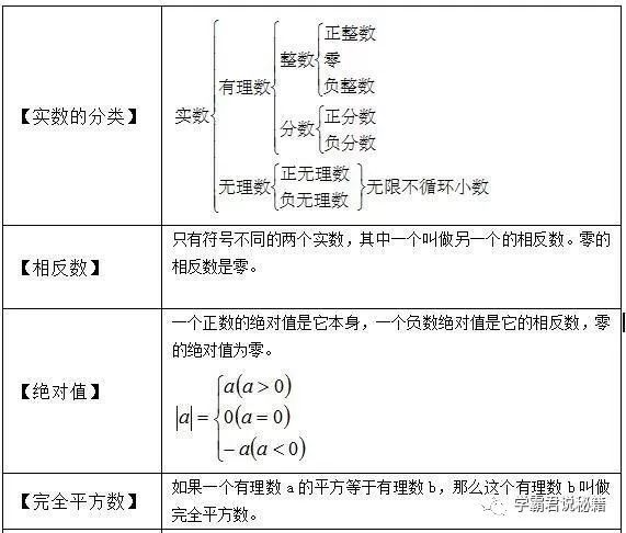 初1 初3数学公式 代数 几何大汇总