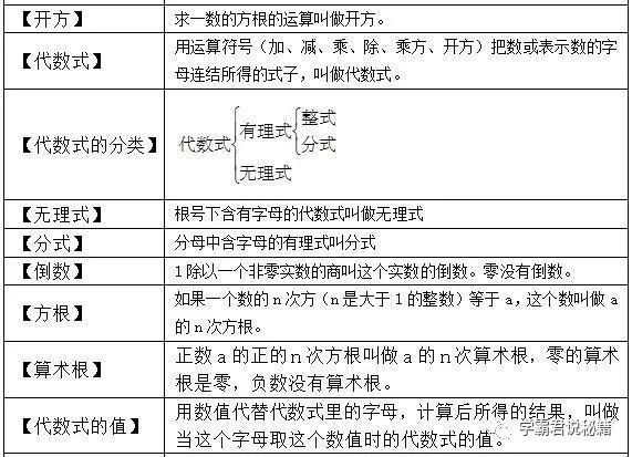 初1 初3数学公式 代数 几何大汇总