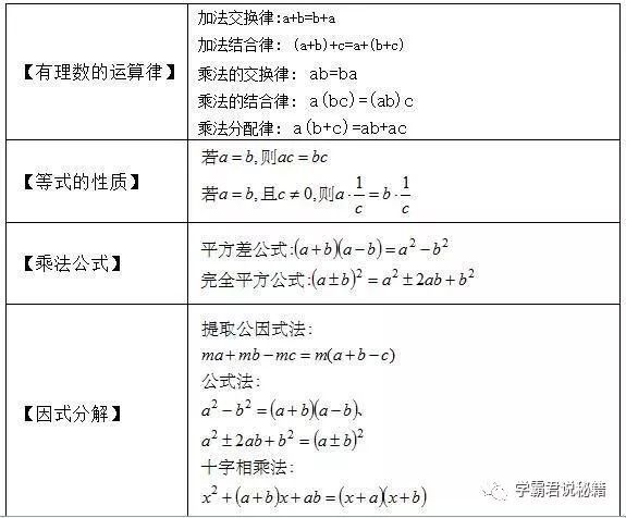 初1 初3数学公式 代数 几何大汇总