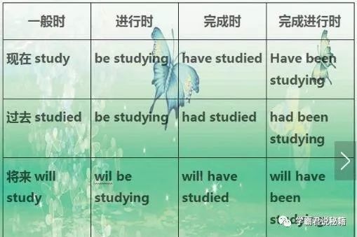 金牌英语老师 一文带你了解 中学6年时态问题