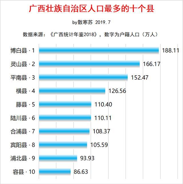 廣西人口最多的十個縣:靈山縣人口第二多,第一你猜是哪個縣?