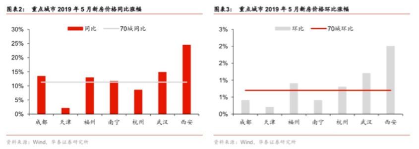 房贷利率普遍上浮,刚需现在要不要出手买房?