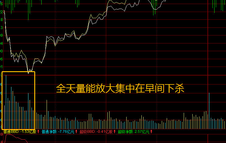 7 15日复盘 探底回升后的机会在哪里