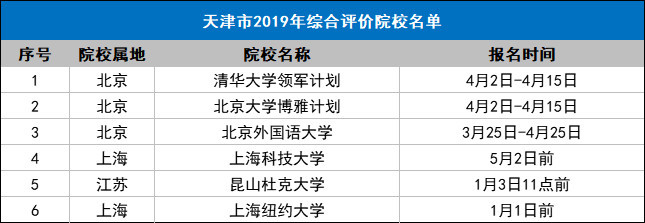 综合评价 强基计划 高校专项分别适合哪类考生报考 腾讯新闻