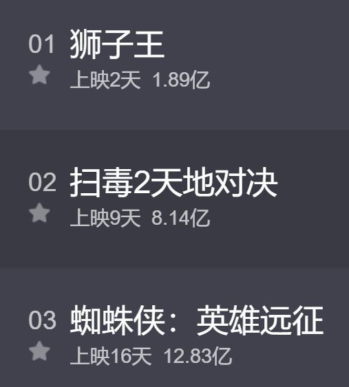 伦理动画片排行榜_电影《出租房2》登陆伦理片年度排行榜(2)