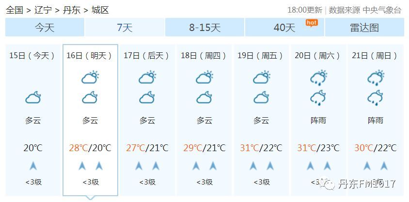 丹东天气 多云为主局部阵雨气温想要上台阶