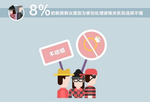 打开腾讯新闻,查看更多图片 >现在好像不婚主义越来越多,尤其是针对