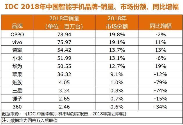 三星电子利润持续暴跌 折叠屏手机“难产”借力5G能否摆脱困境？