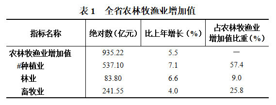 2019年贵州的gdp排名_2019贵州各市GDP排名 贵州9个地州市经济数据 表