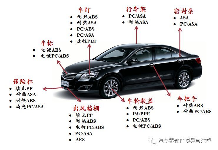 【乾貨來襲】汽車外飾產品供應商名錄