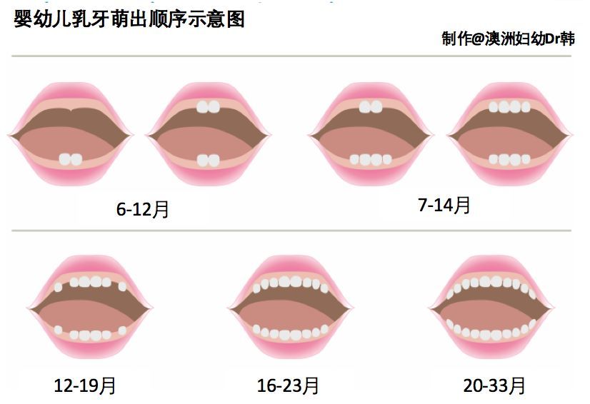 宝宝长牙不按顺序 要担心吗