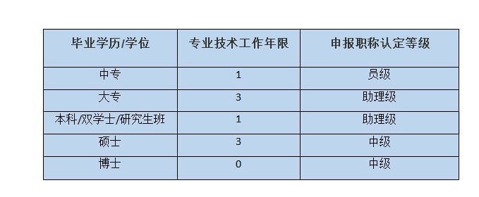 如何快速获取职称证书 攻略都在这里