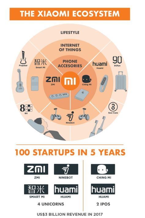 一文读懂小米商业模式建议收藏
