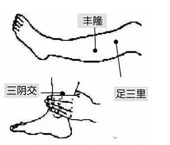 甲状腺结节|甲状腺结节是啥？能艾灸好吗？甲状腺结节艾灸这样做！