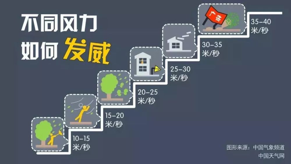 38°c!深圳持续"烧烤模式","丹娜丝"要变双台风?