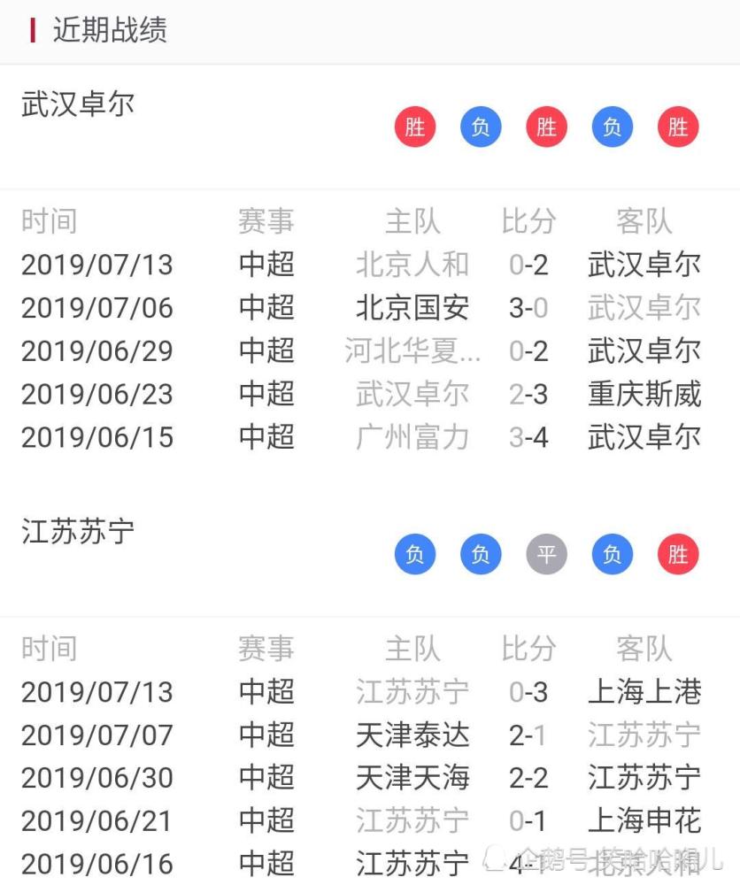 分析 江苏苏宁vs武汉卓尔 稳扎稳打苏宁会胜嘛