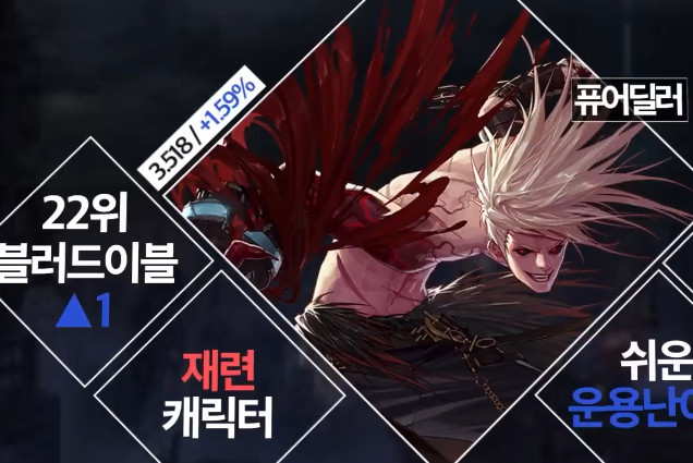 国服红眼排行_2022年第一季度最期待游戏排行:DNF手游韩服无争议CF登主机平台(2)