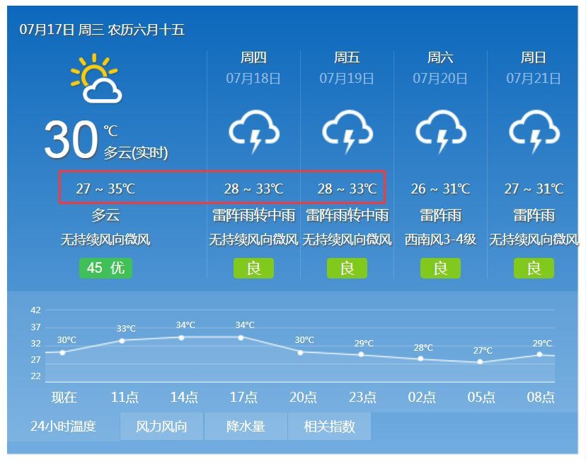 雙颱風來襲!深圳連續3天高溫預警,接下來的天氣