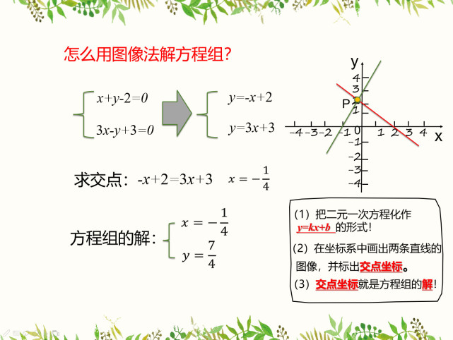 一次函数与方程组的关系 老师说换个角度看问题 原来如此简单 腾讯网