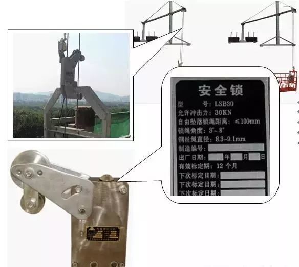 吊篮必须安装灵敏可靠的防坠安全锁二,安全装置2,高处吊篮施工前应由