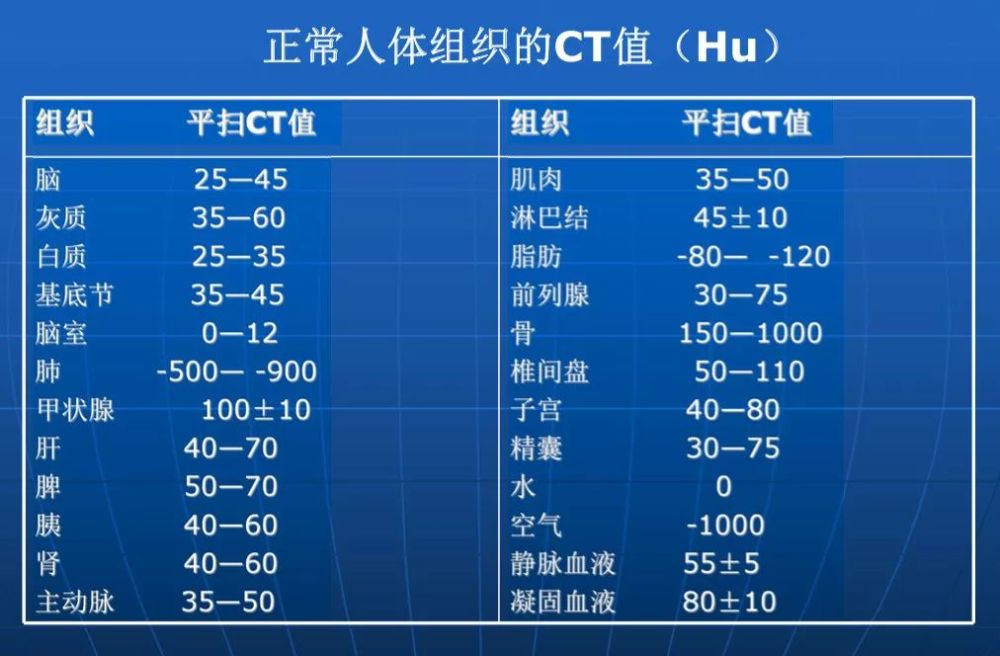 简明又详细的头部ct读片详解 收藏 腾讯新闻