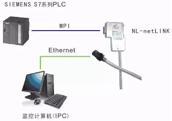 上位下位概念_怪物獵人p3上位下位_c+上位機與下位機通信代碼示例