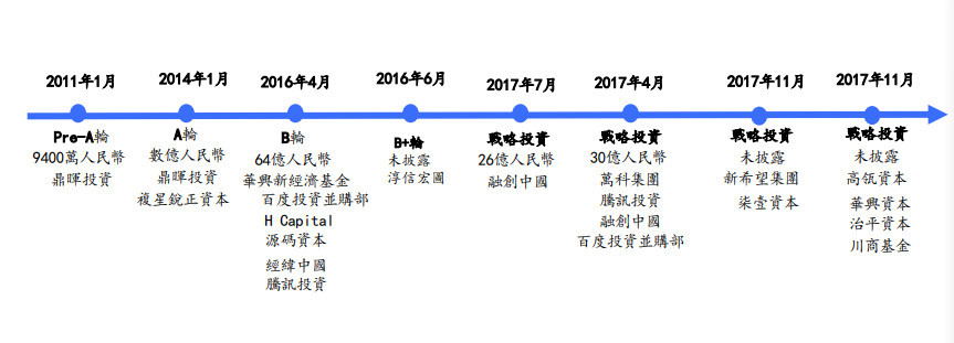 最新估值638亿 贝壳找房还引入了碧桂园