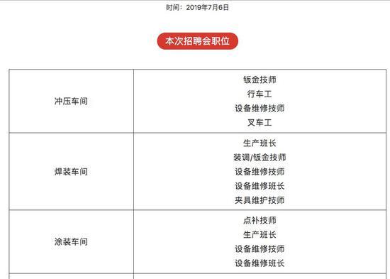 特斯拉招聘28职位500人竞争 激烈程度堪比公务员考试