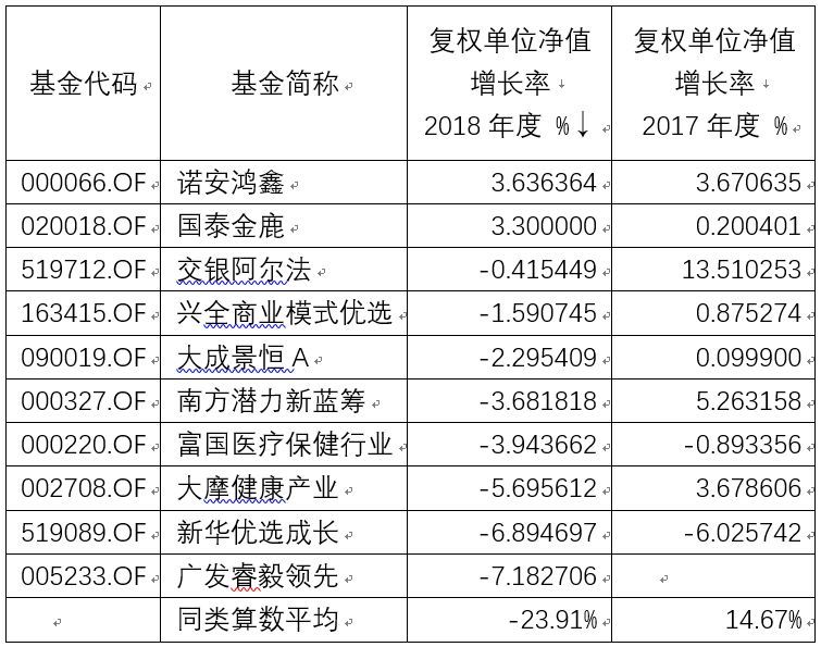 都9102年了 买基金还只看收益率